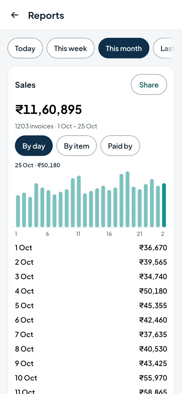 SquareBooks app: sales for the month by day