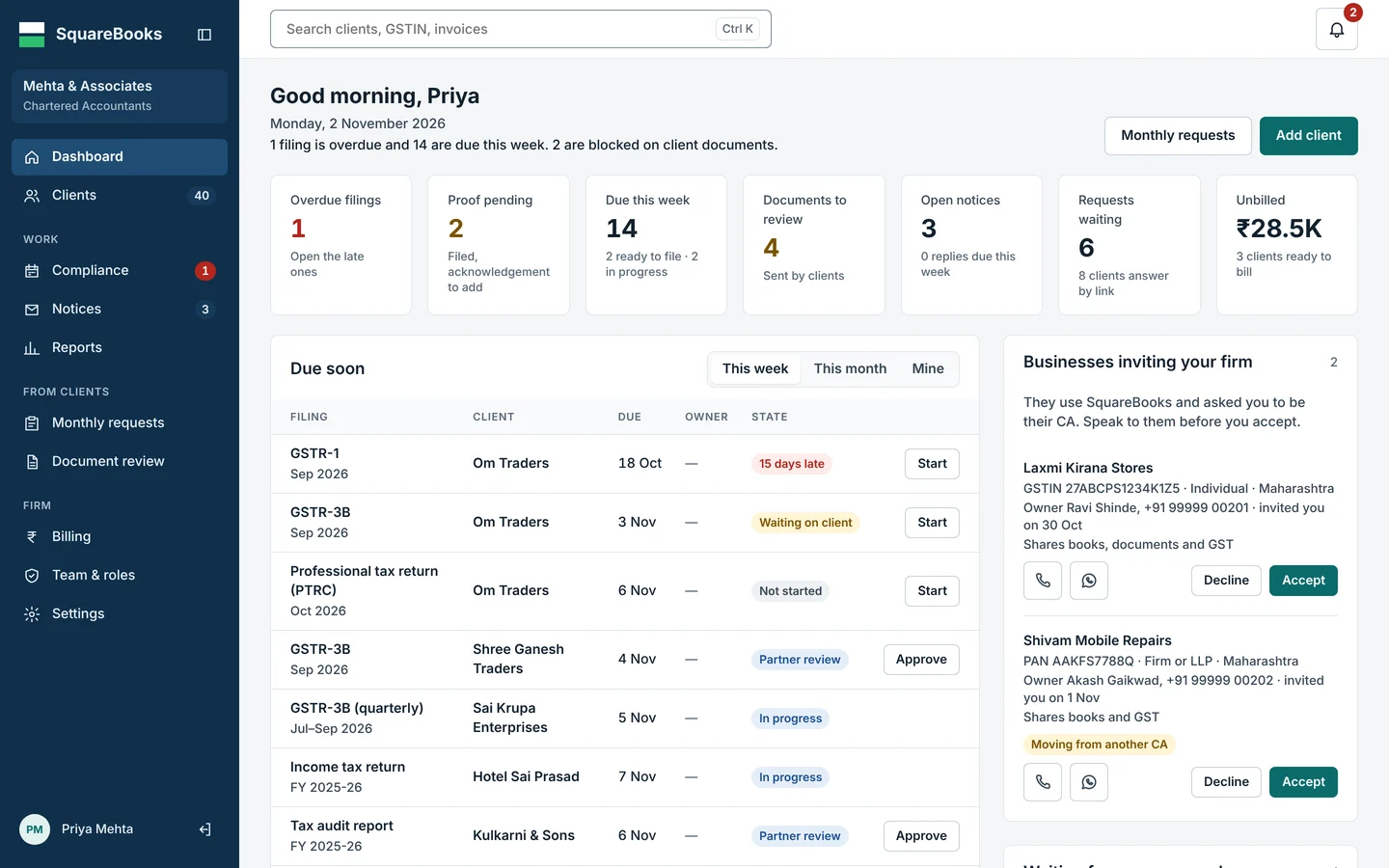 SquareBooks dashboard showing overdue filings, filings due this week, documents to review and open notices across a firm's clients